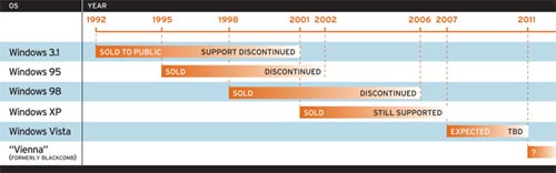 Computer in the future? Picture 4