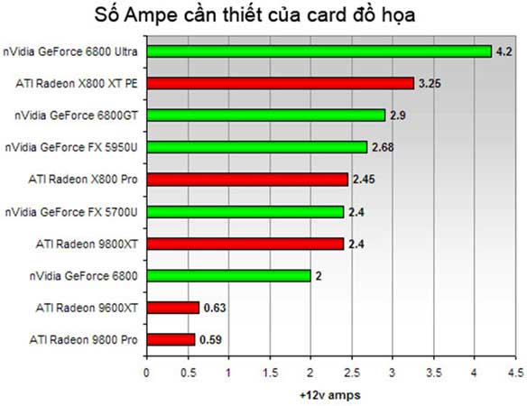 Computer power source: More important than you think Picture 5