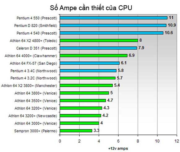 Computer power source: More important than you think Picture 6