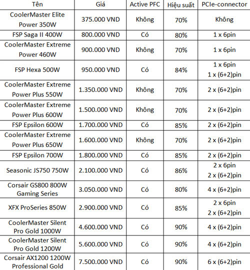 Computer source: Things to know Picture 5