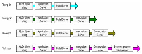 Concept of e-Government Picture 4