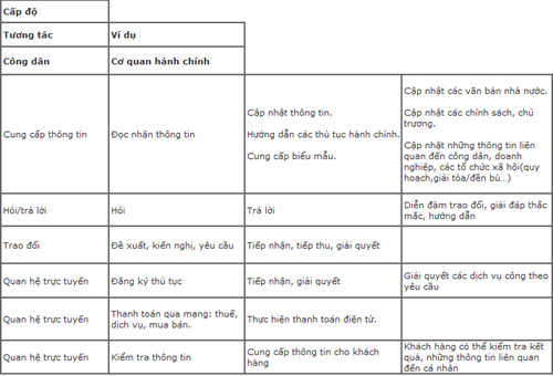 Concept of e-Government Picture 5