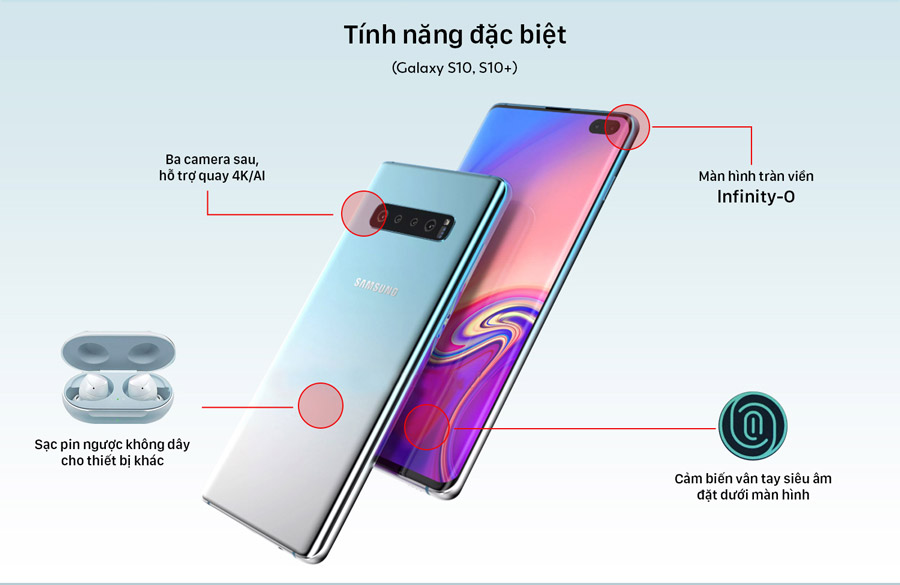 Configuration and price of Galaxy S10 trio, Samsung's super series has just officially launched Picture 6