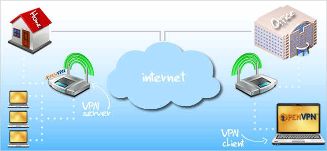 Connect anywhere with OpenVPN and Tomato Picture 2