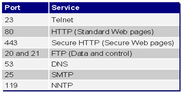 Content of SCNP certificate curriculum Picture 11