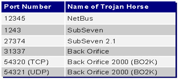 Content of SCNP certificate curriculum Picture 12