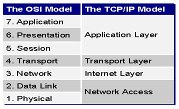 Content of SCNP certificate curriculum Picture 2