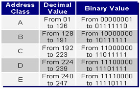 Content of SCNP certificate curriculum Picture 6