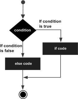 Control flow in C ++ Picture 4