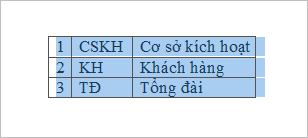 Convert text into Tables and Tables into text in Word Picture 5