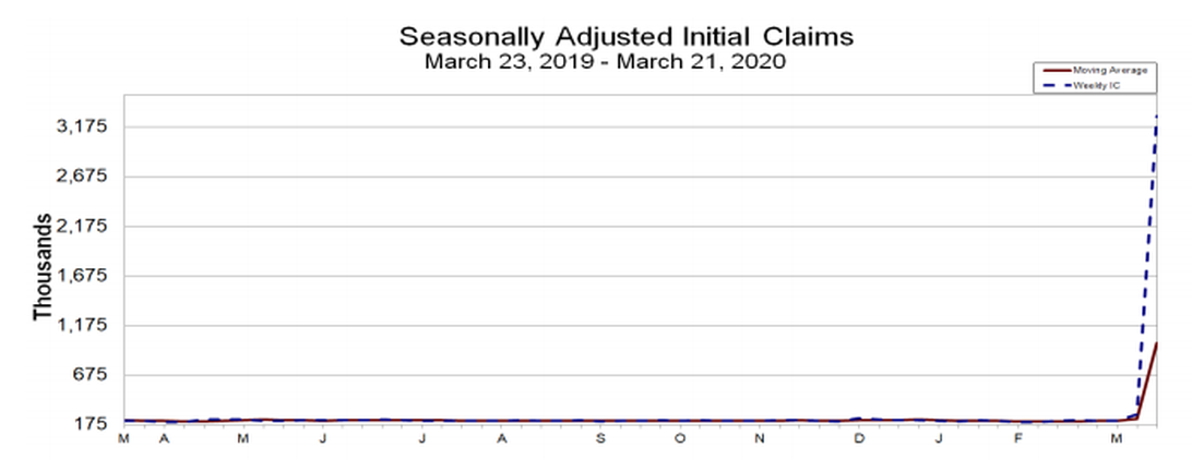 Coronavirus updates: No 'quarantine' for NY area, but CDC issues travel advisory Picture 2