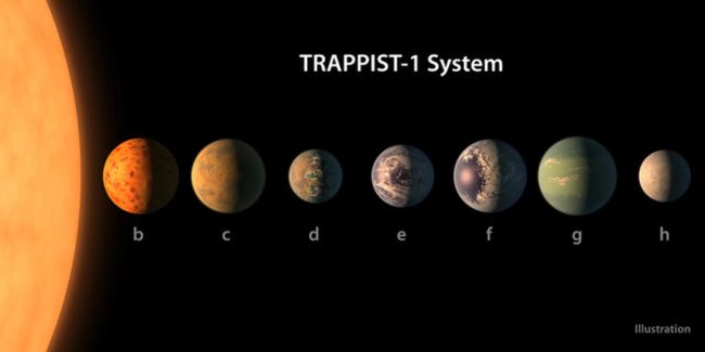 Cosmic Science: The star system TRAPPIST-1 does not 'exist' the big Moon Picture 2