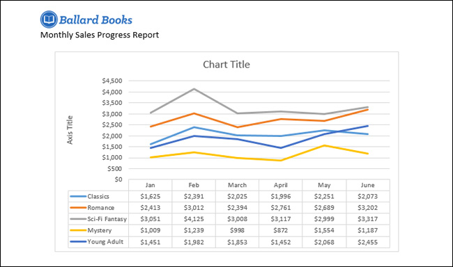 Create And Insert Word 2016 Charts - TipsMake.com