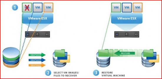 Create And Restore Backups With VMware VSphere Data Recovery - TipsMake.com