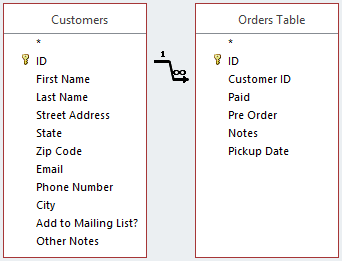 Create data queries in Access 2016 from simple to complex Picture 11