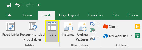 Create Excel charts that automatically update data with these three simple steps Picture 3