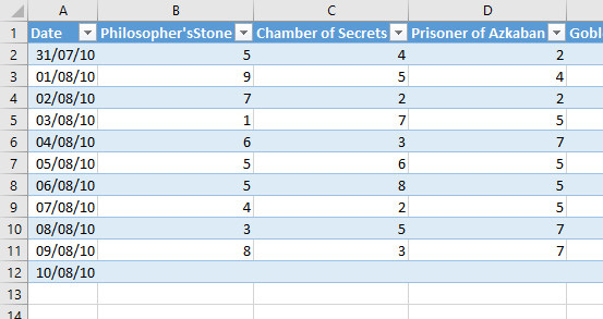 Create Excel charts that automatically update data with these three simple steps Picture 7