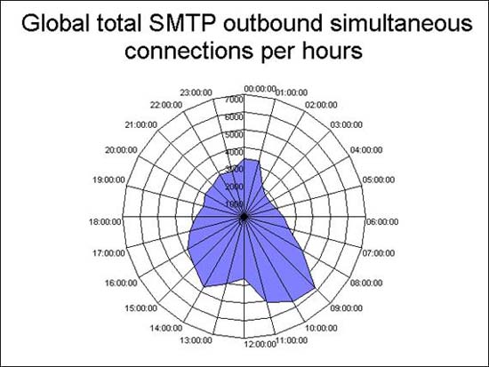 Create graphical reports for Exchange 2007 - Part 1 Picture 10