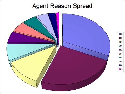 Create graphical reports for Exchange 2007 - Part 1 Picture 7