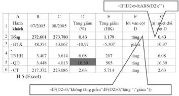 Рисунок 5: Автоматическое создание отчетов в Word из таблицы данных Excel