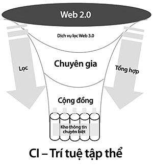 Crowd computing Picture 2