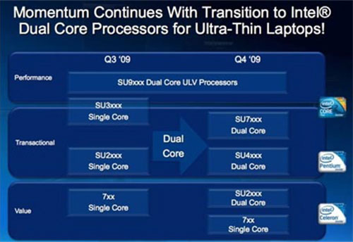 CULV laptop 'crowned' Picture 2