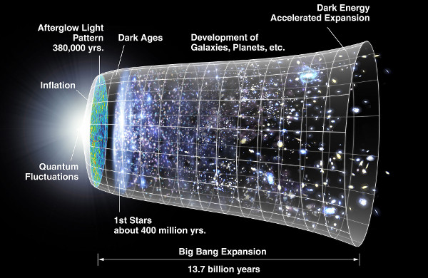 Dark energy and dark matter may not exist as scientists believe for nearly a century Picture 2