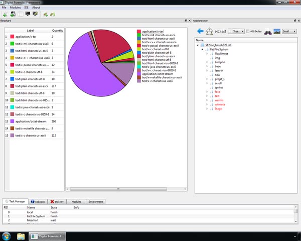 Data Breach Analysis With Top 10 Computer Forensic Tools