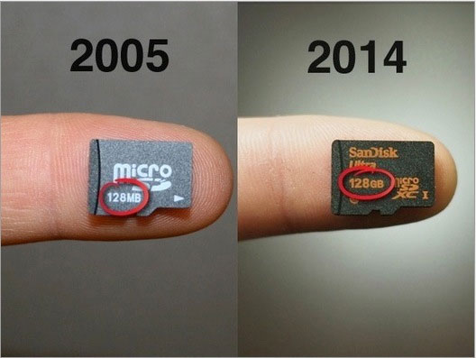 Data storage: That day and now Picture 2