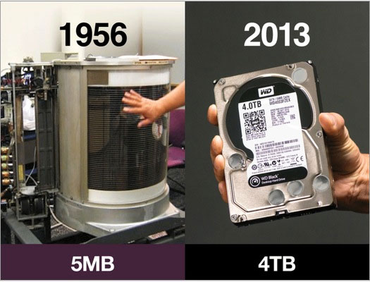 Data storage: That day and now Picture 3