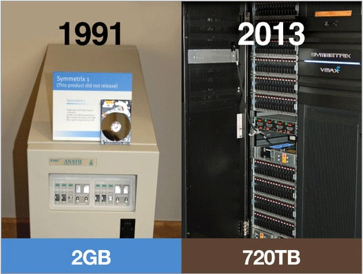 Data storage: That day and now Picture 4