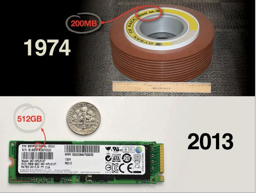 Data storage: That day and now Picture 5