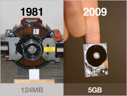 Data storage: That day and now Picture 6