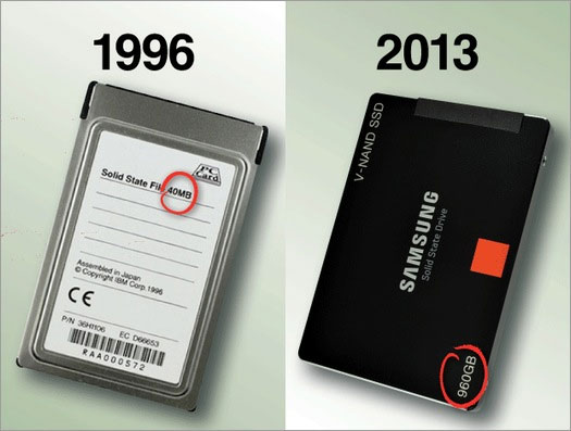 Data storage: That day and now Picture 7