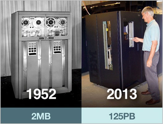 Data storage: That day and now Picture 8