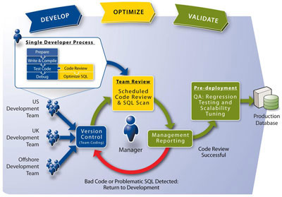 Database management with TOAD Picture 3