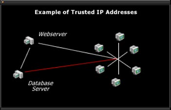 Database security (common usage guidelines) Picture 2