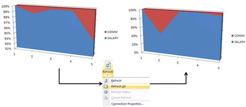 DB2 9 and Microsoft Excel 2007 - Part 1: Get data Picture 22