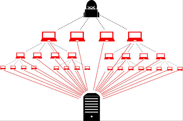 DDoS is ranked as the top threat for businesses in 2018 Picture 1