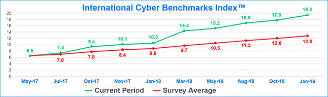 DDoS is ranked as the top threat for businesses in 2018 Picture 2