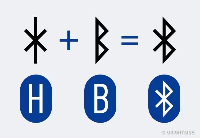 Decode The 7 Familiar Symbols But Few People Know About Their Mysterious Origins