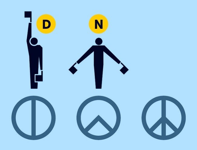 Decode the 7 familiar symbols but few people know about their mysterious origins Picture 6