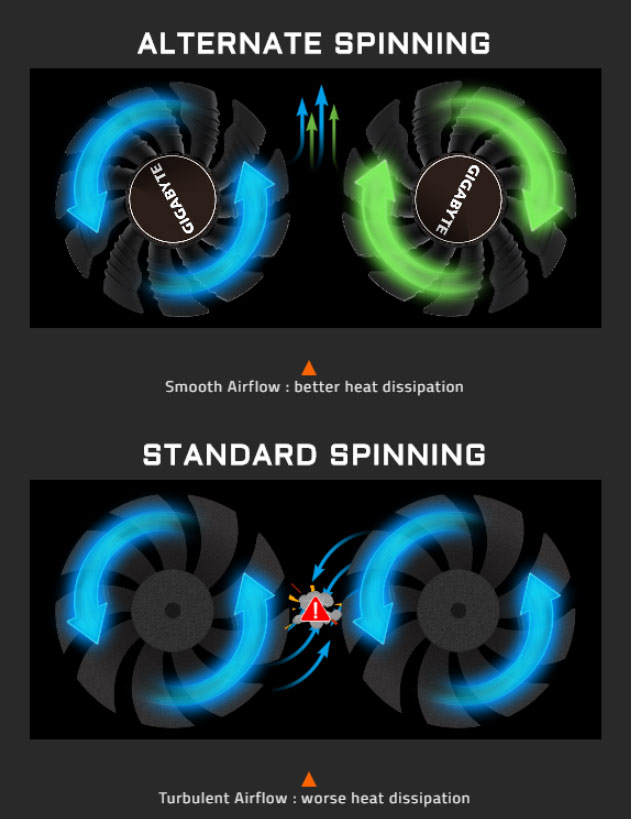 Decode the super exclusive cooling fan design from the world famous graphics card brands Picture 3