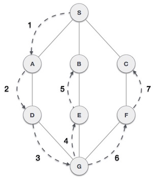 Deep search algorithm Picture 1