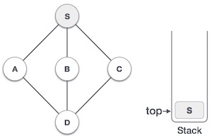 Deep search algorithm Picture 3