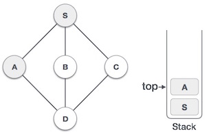 Deep search algorithm Picture 4