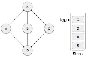 Deep search algorithm Picture 8