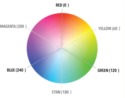 Deeply understand Color in CSS Picture 1
