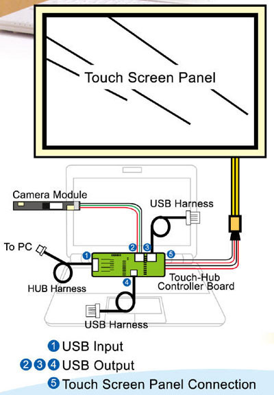 'Degree' netbook has a touch screen Picture 1