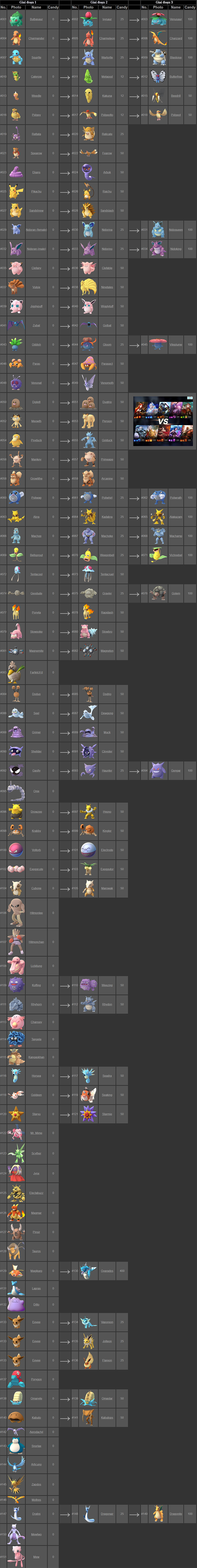 Detailed evolution table of Pokemon species in Pokemon GO Picture 1